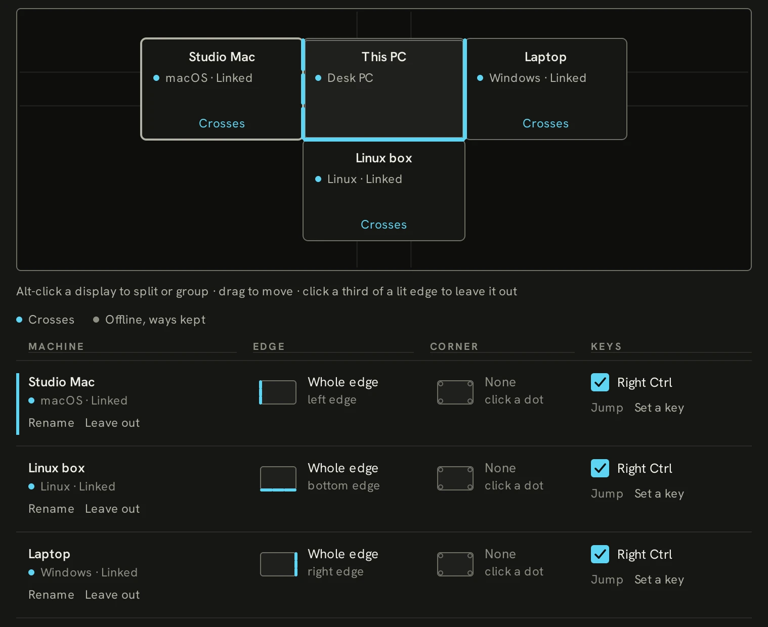 Beamer’s Crossing page on Windows: four machines on a map, this PC in the middle with a Mac, a laptop and a Linux box around it, and a ledger saying which edge and keys reach each one.